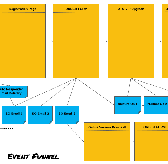 event-funnel1