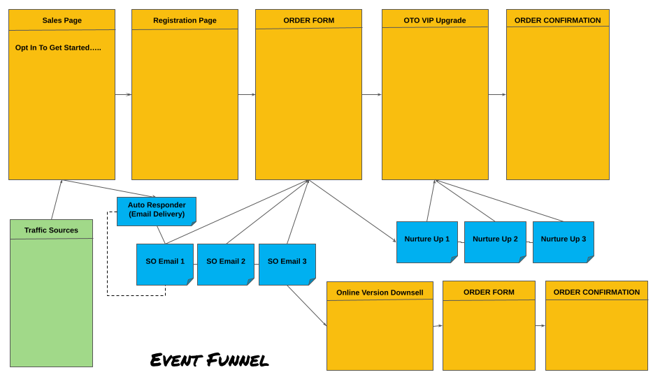 event-funnel1